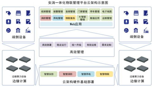 藍色星際 以技術驅(qū)動創(chuàng)新，鑄就顯著產(chǎn)品優(yōu)勢，引領網(wǎng)絡技術服務新篇章
