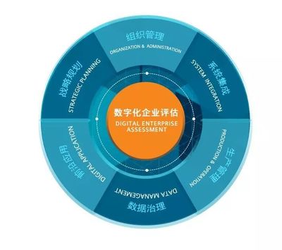西門子亮相2019工博會 一站式呈現工業未來，引領企業管理咨詢新思維